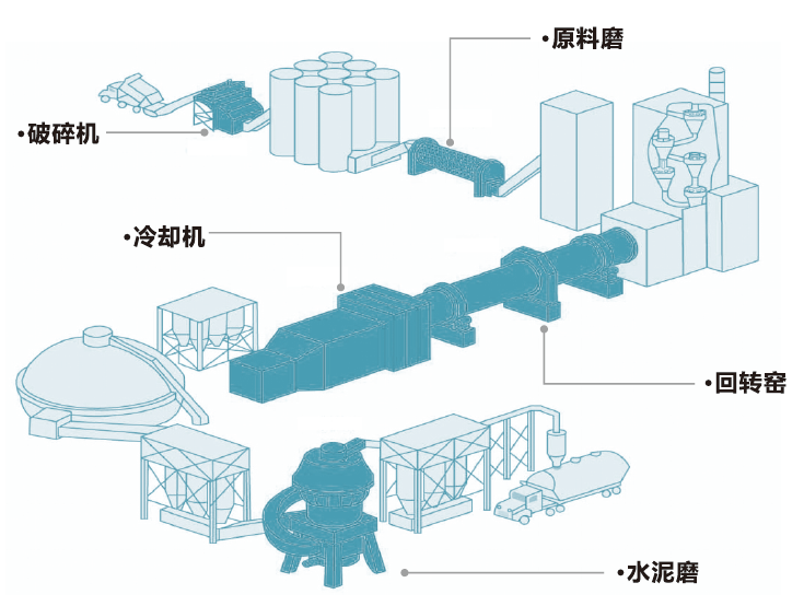 水泥設(shè)備潤滑油
