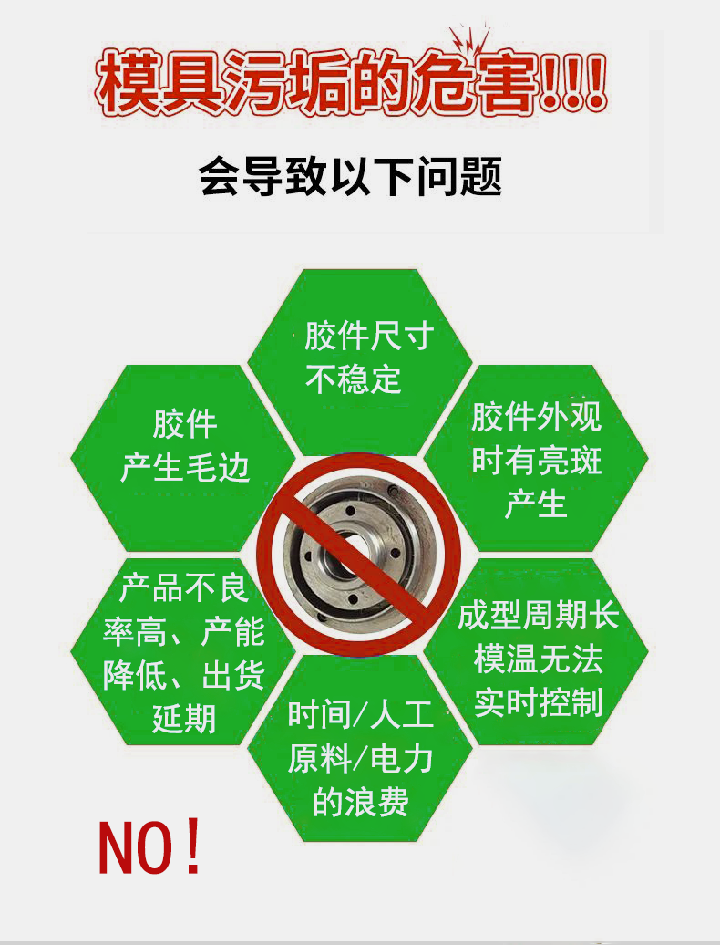 模具專用清洗劑