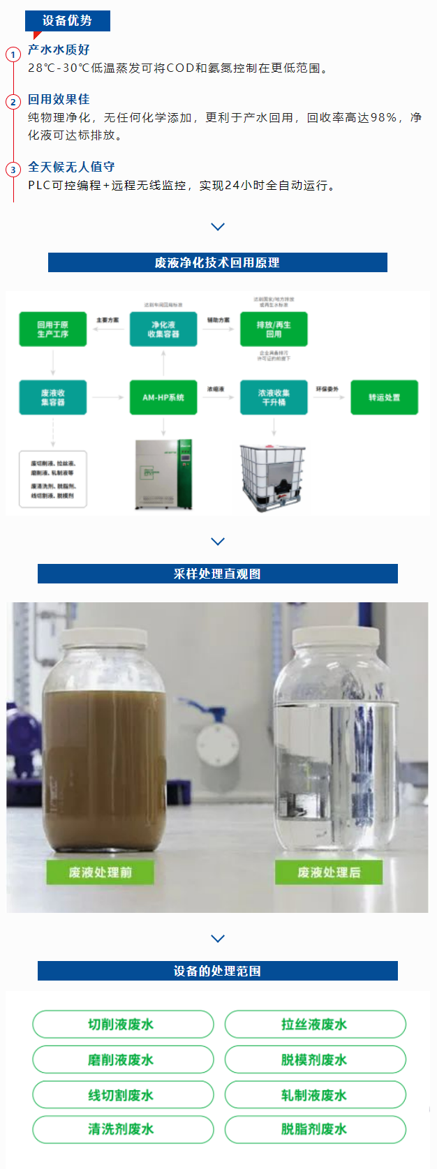 金屬加工液