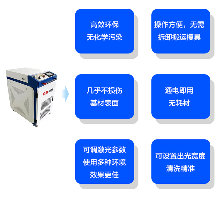 激光清洗除銹機(jī)