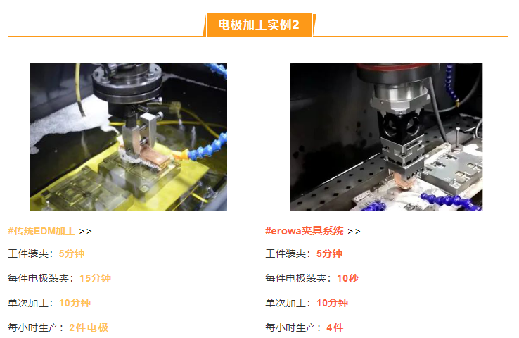 快速定位精密夾具