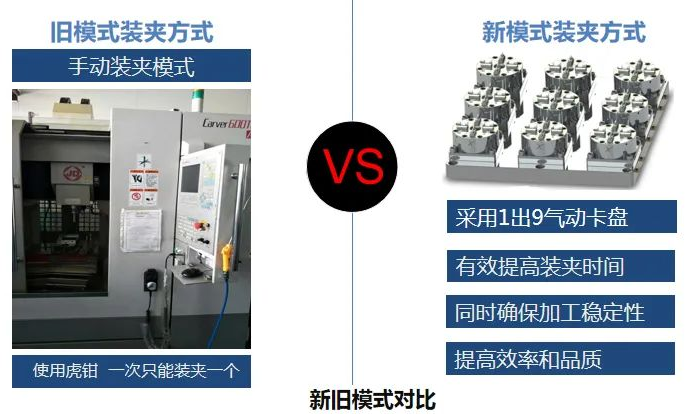 快速定位精密夾具