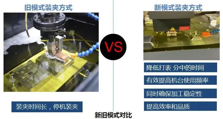 快速定位精密夾具