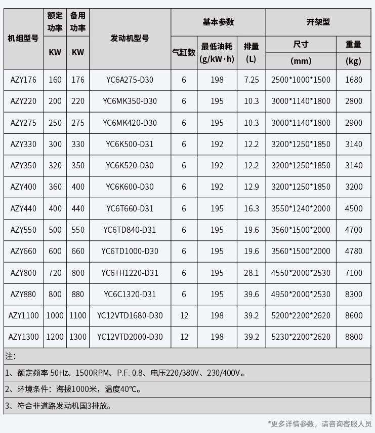 中器柴油發(fā)電機(jī)組