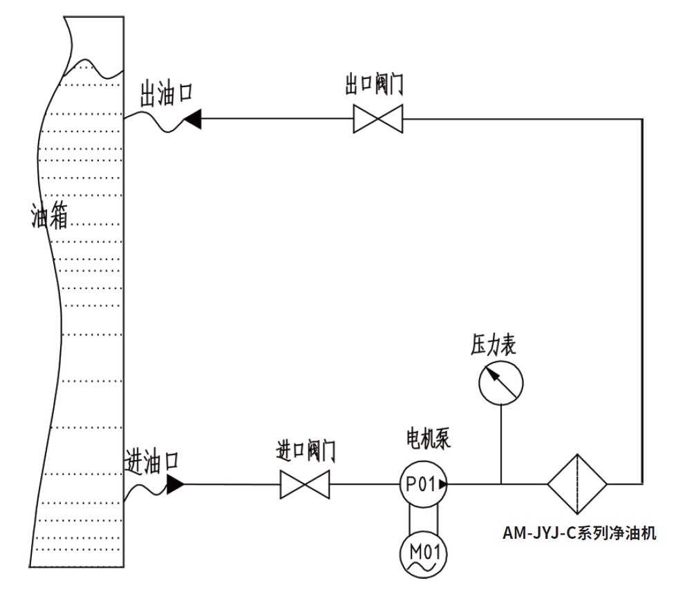 便攜式高效精密凈油機