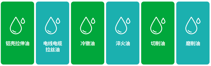 加工油污油凈化