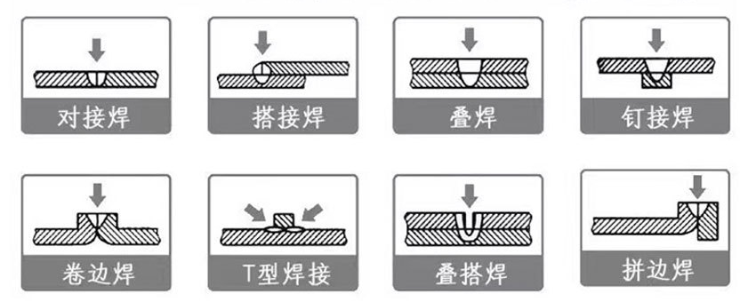 中器手持式激光焊接機