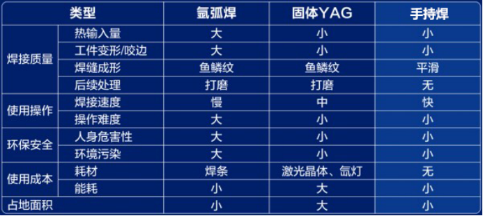 中器手持式激光焊接機