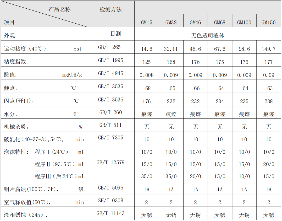 合成液壓油