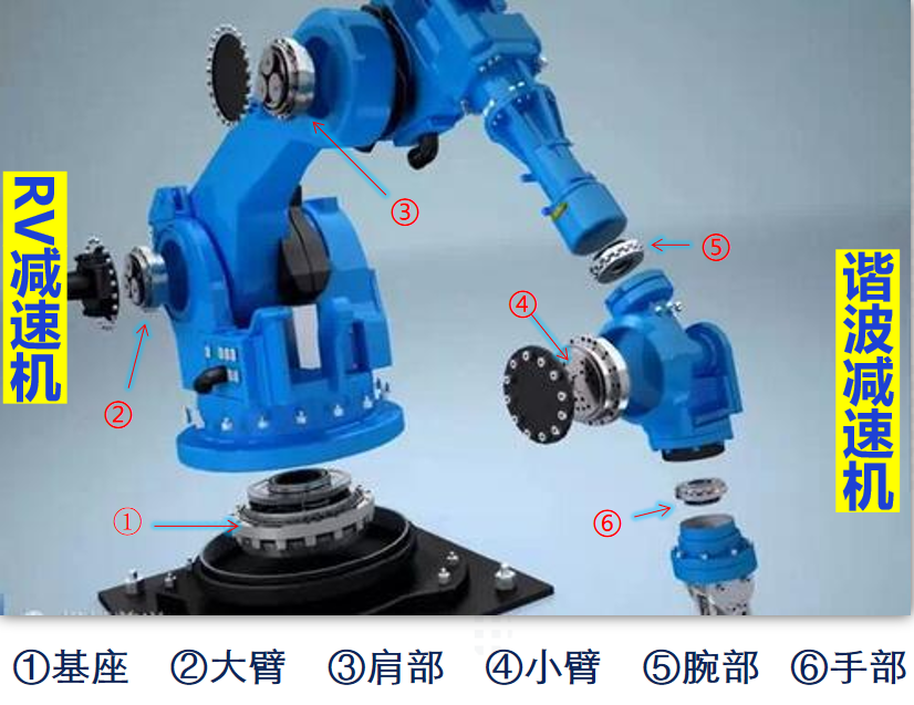 安美機器人減速器潤滑脂