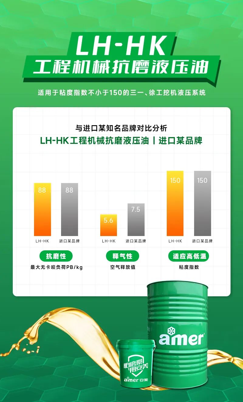 工程機(jī)械抗磨液壓油