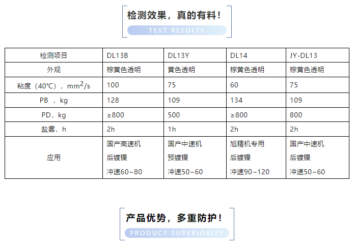 鋼電池殼成型油
