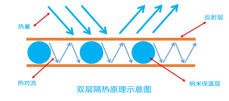 隔熱保溫涂料