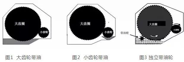 開式齒輪脂
