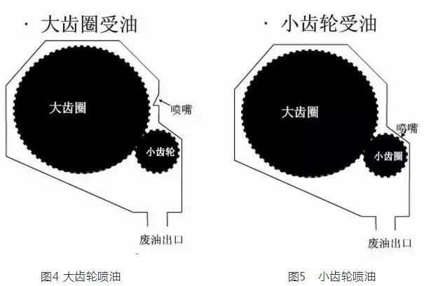 開式齒輪脂
