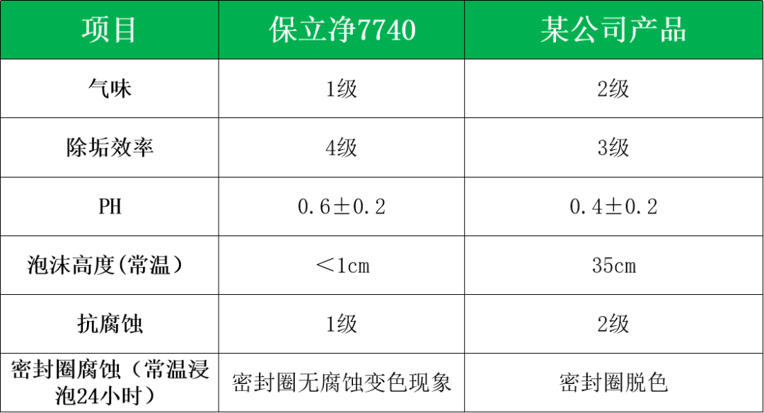 循環(huán)水塔殺菌除垢劑