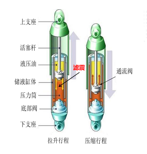 安美減震器油