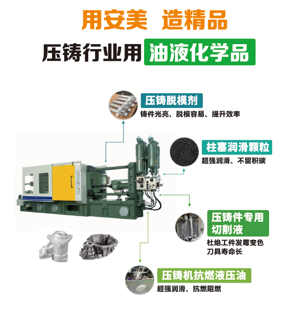 油液化學(xué)品