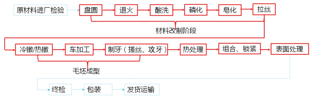 安美科技
