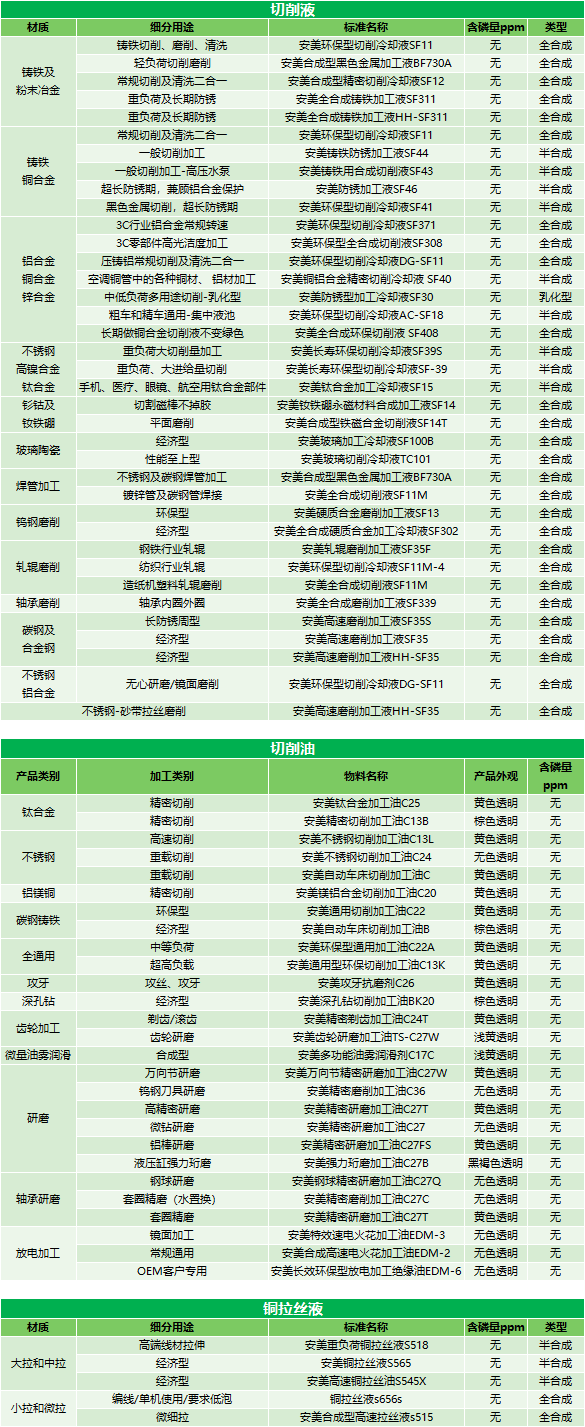 全合成切削液