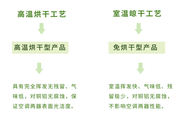 沖壓成型油