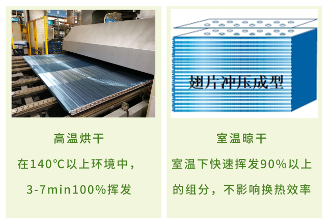 沖壓成型油