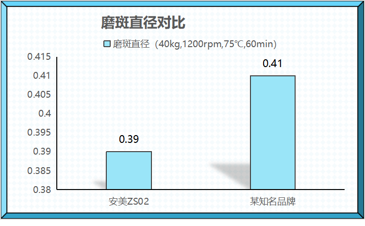 球籠潤(rùn)滑脂