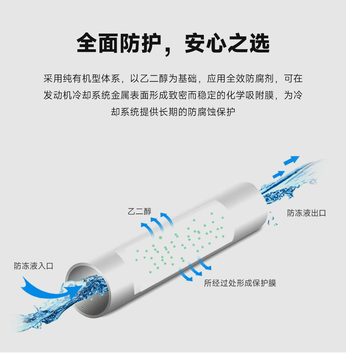 安美-45℃水箱防凍冷卻液詳情頁_04.jpg